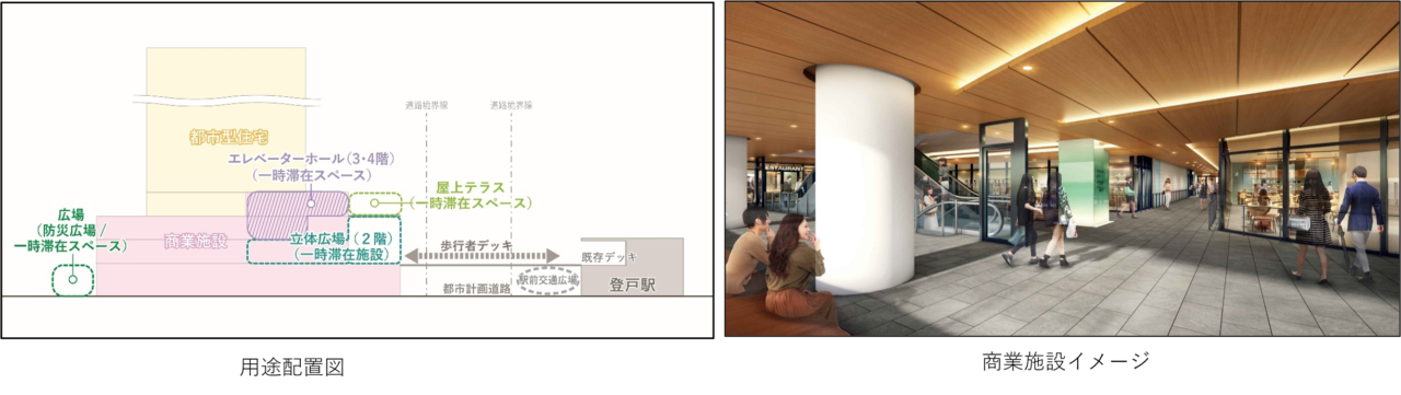 登戸再開発の用地配置図と商業施設イメージ(プレスリリース写真)