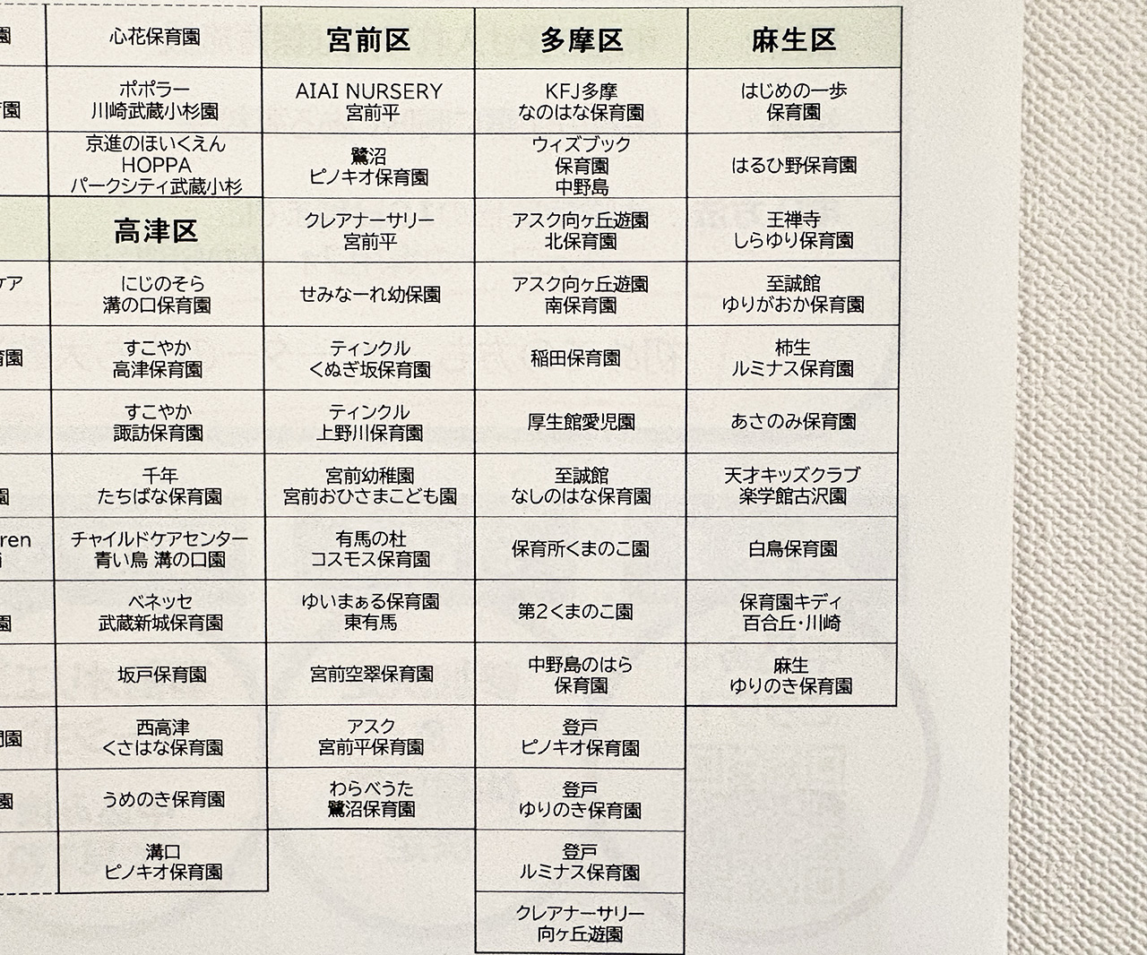 多摩区の受け入れ保育施設