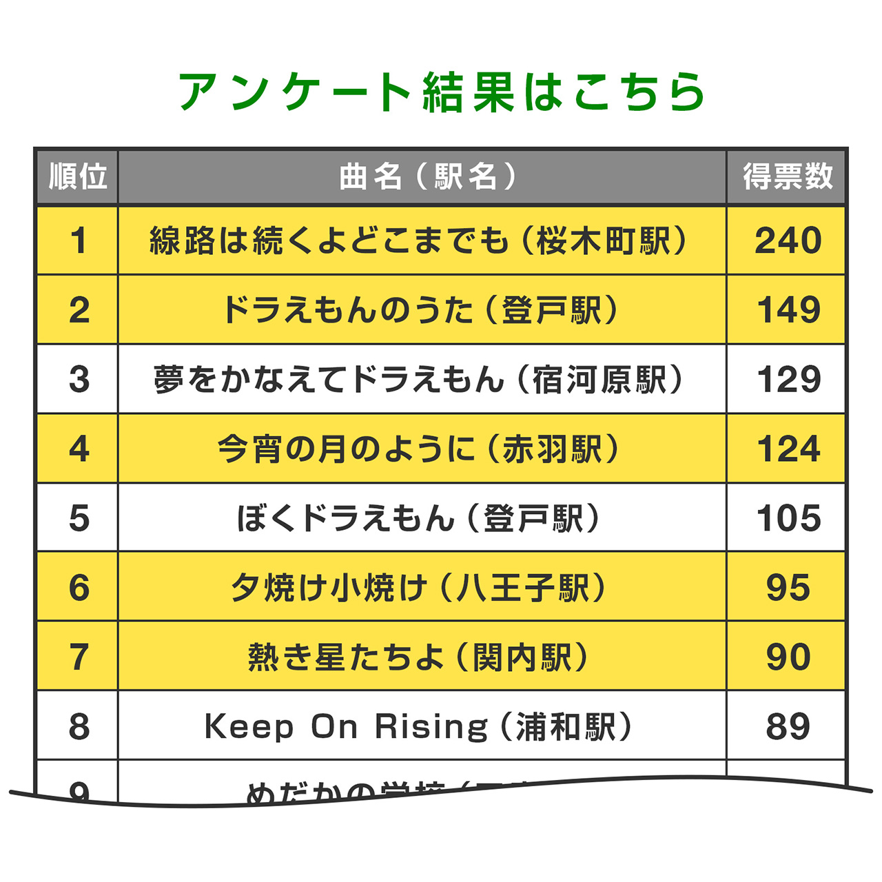 JR東日本ご当地の発車ベルスイッチコレクション開発に伴うLINEアンケート