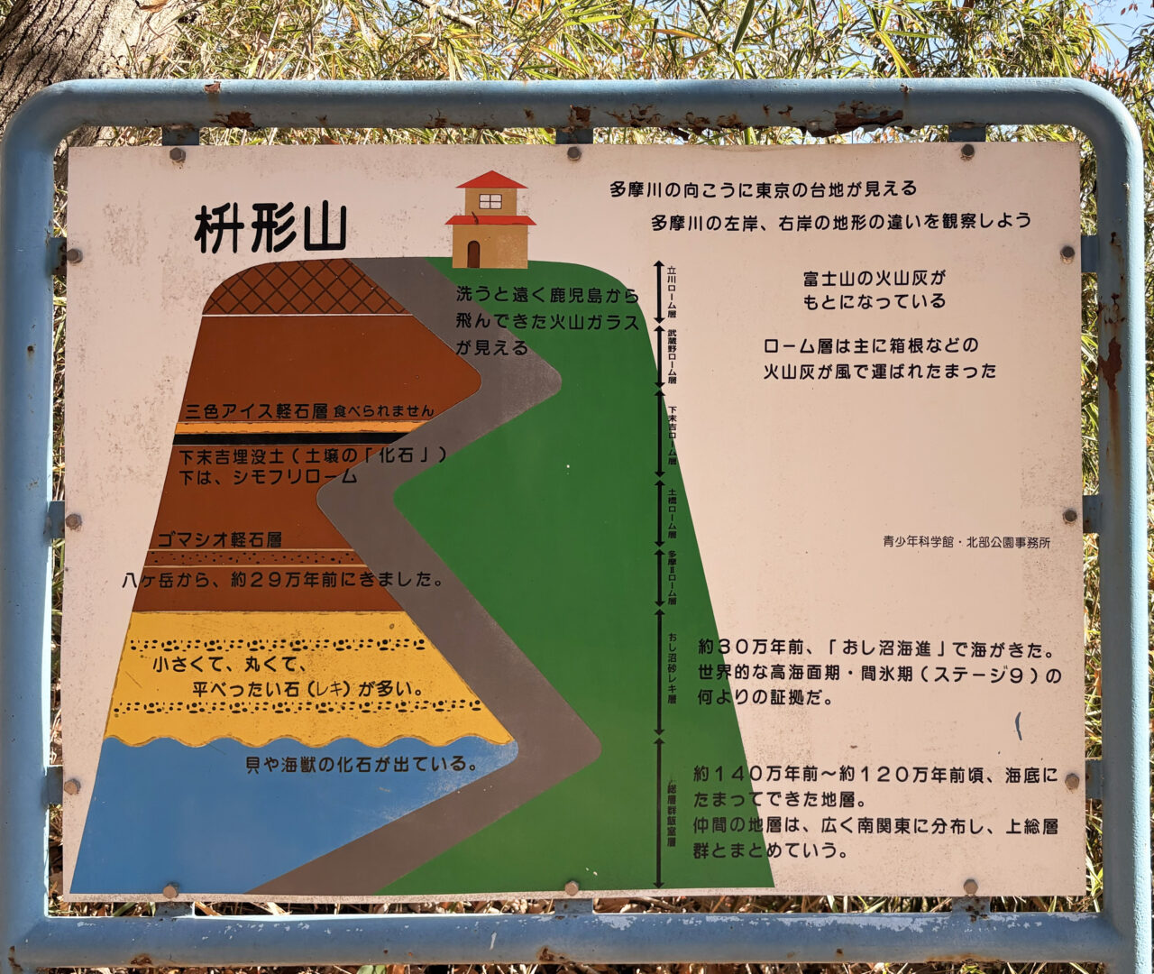 枡形山のパネル