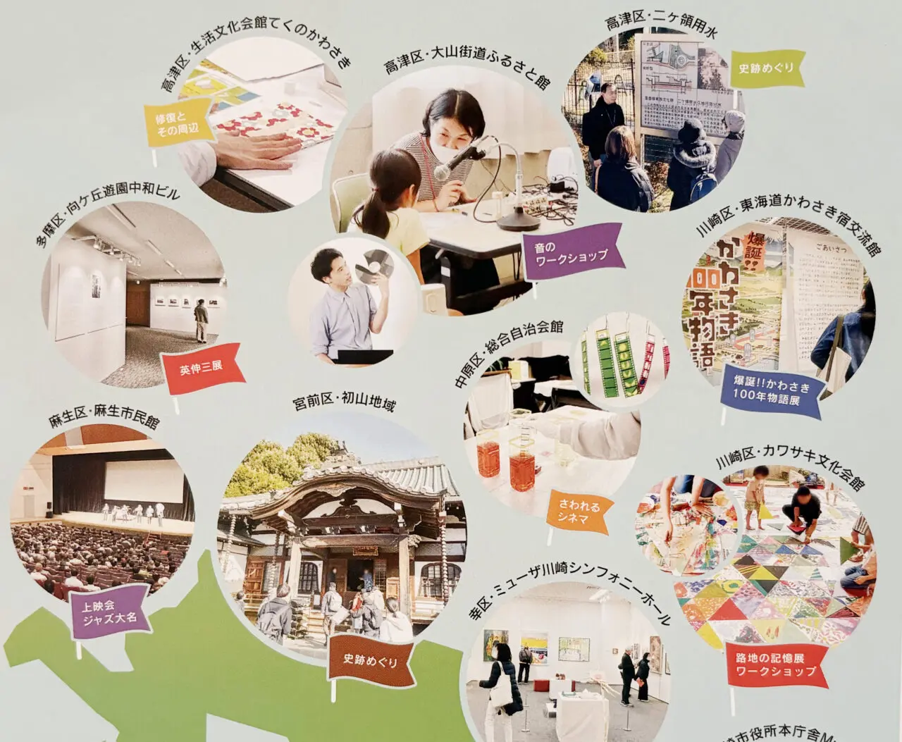 川崎市市民ミュージアムのチラシ裏面