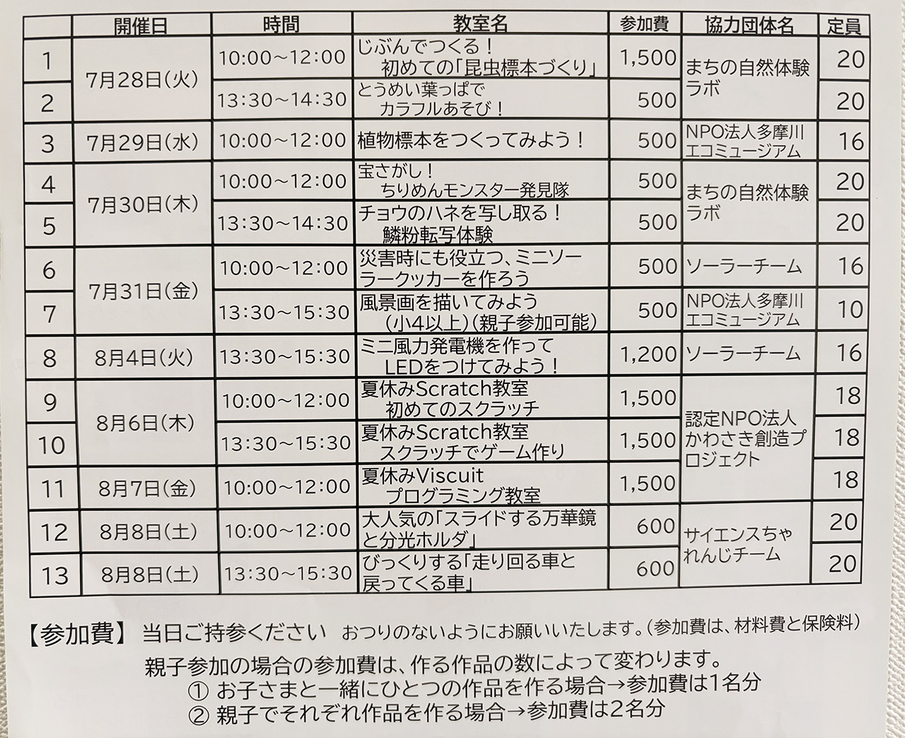 二ヶ領せせらぎ館の夏休み体験教室2026