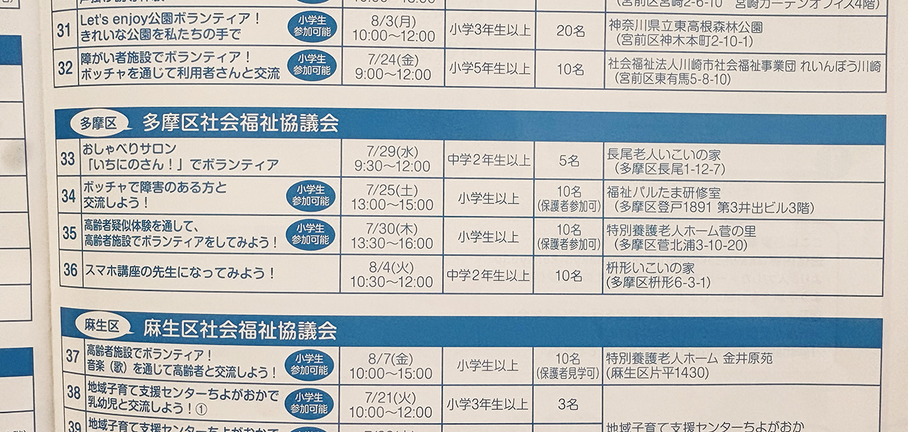 チャレボラ2026